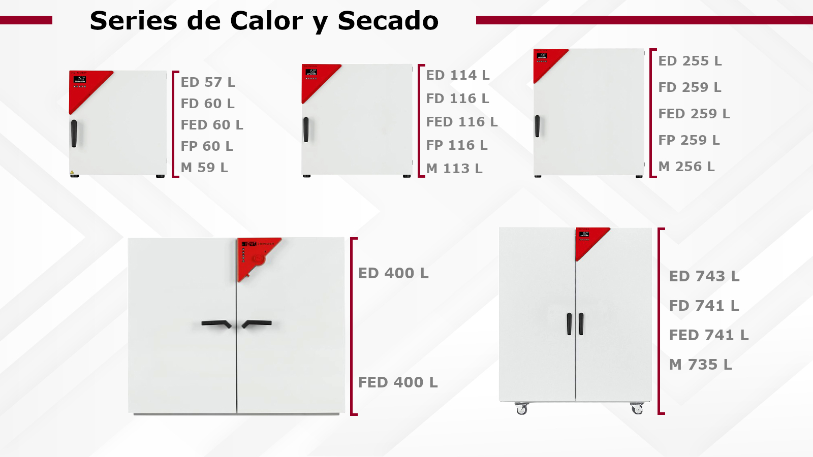 Hornos de secado y cámaras de prueba que cumplen con altos estándares de precisión, seguridad y dist