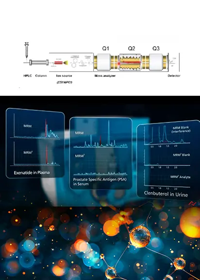 Analisis por espectrometría de masas SCIEX Triplequad